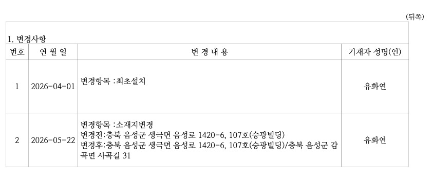 인증서